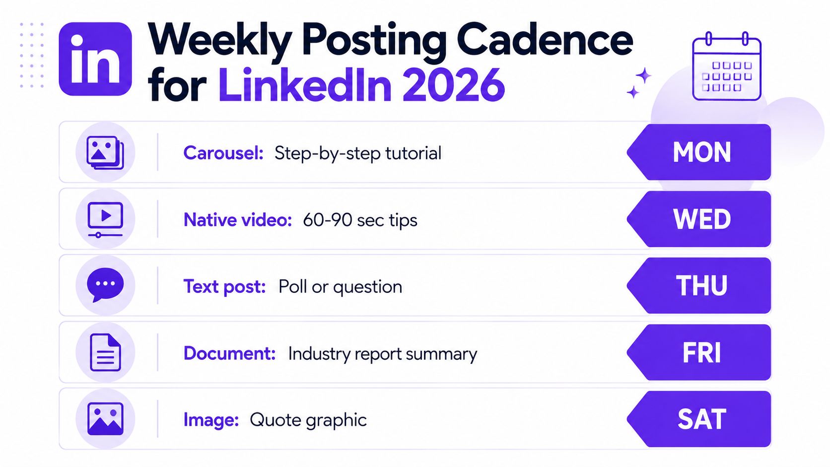 A weekly posting schedule for LinkedIn in 2026 showing specific content types for each day.