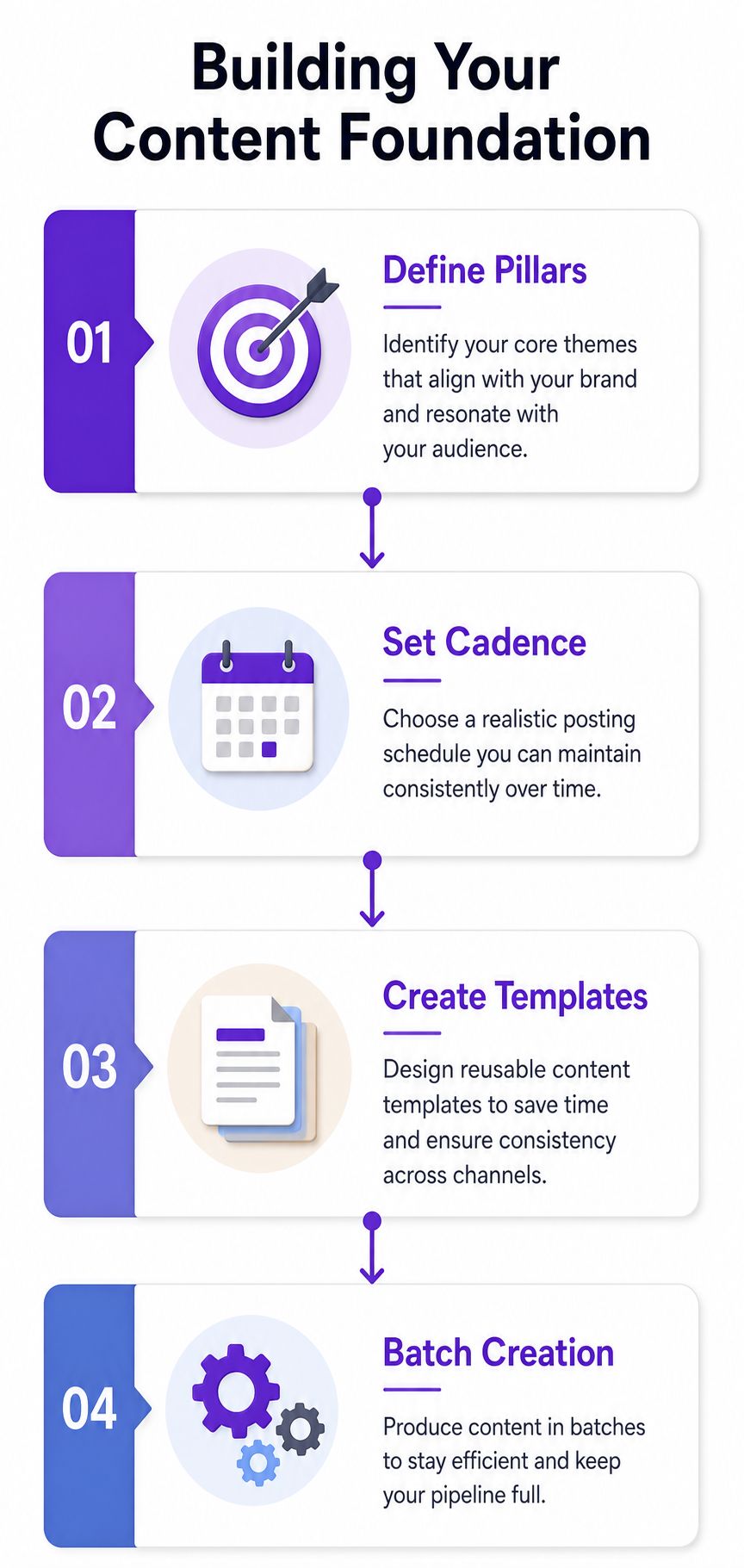 A four-step infographic showing a guide for building a content foundation for social media strategies.