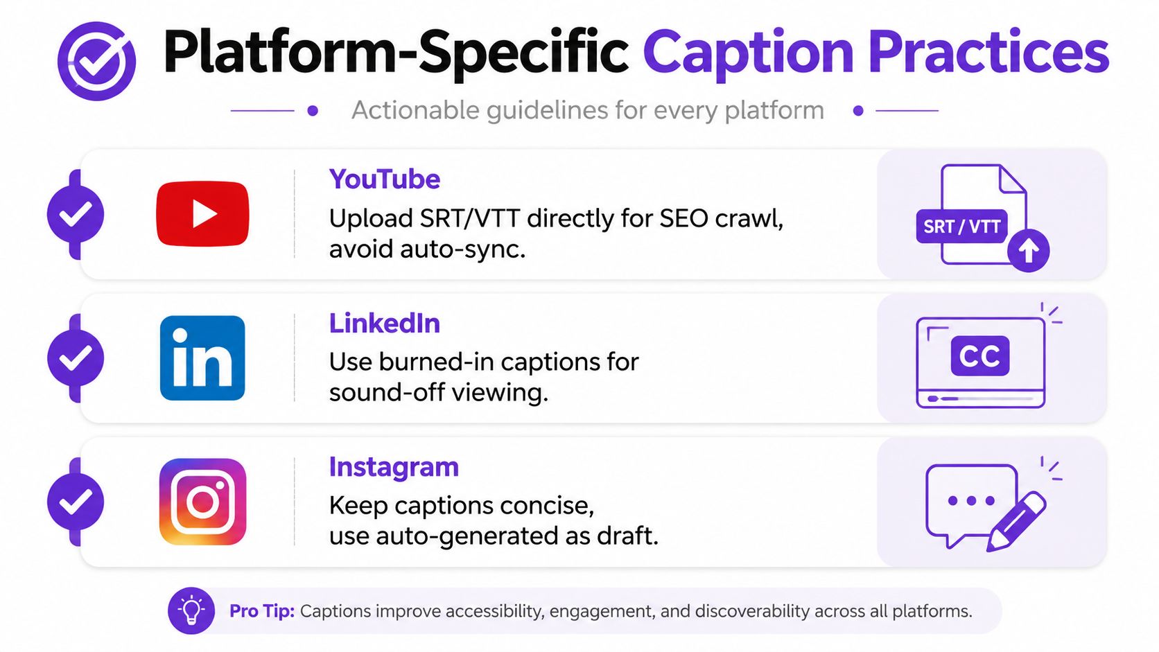 A graphic providing actionable tips for adding captions to videos on YouTube, LinkedIn, and Instagram platforms.