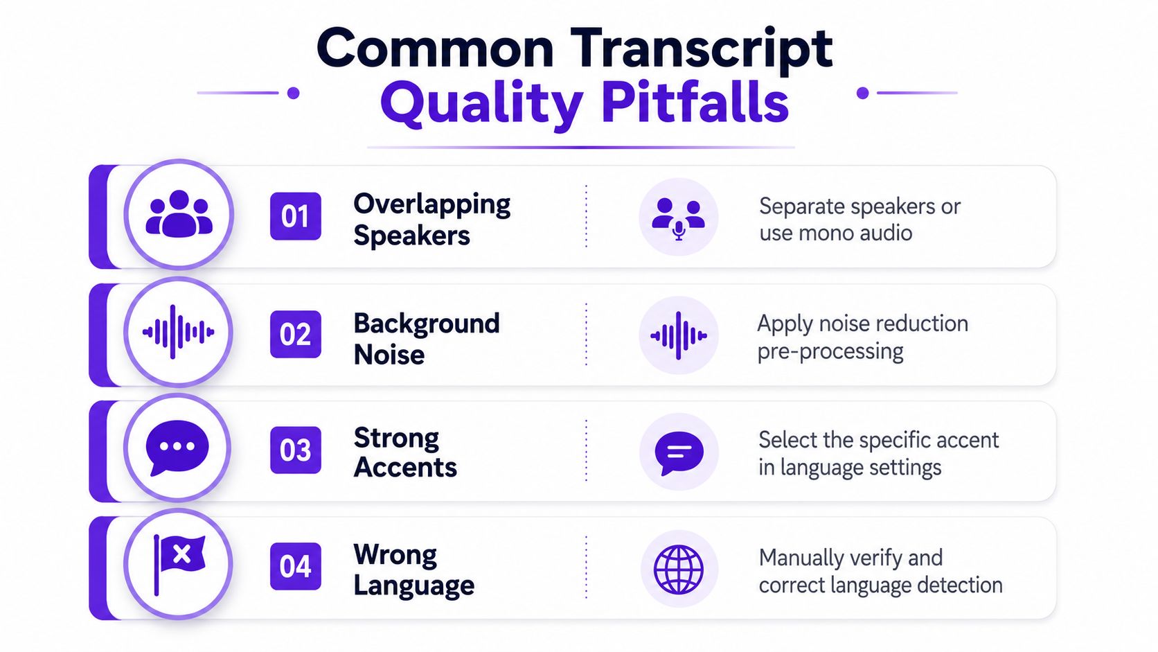 A table outlining four common transcript quality pitfalls with actionable solutions to improve speech-to-text accuracy results.