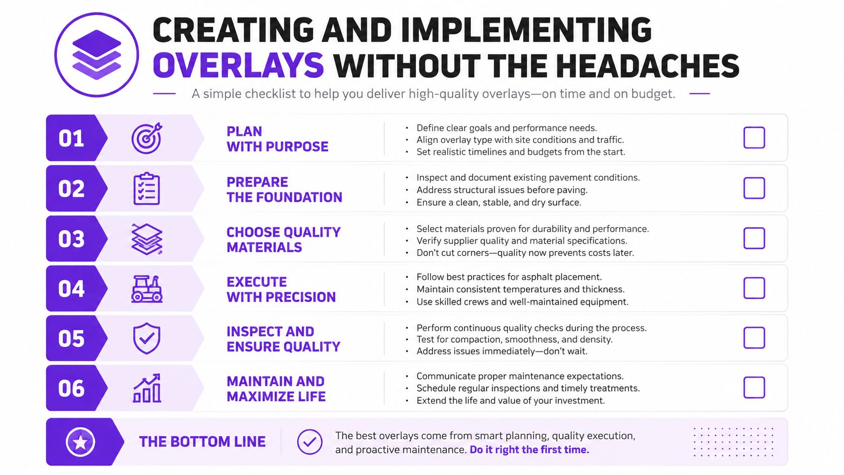 A six-step infographic checklist for creating and implementing high-quality, durable pavement overlays on time and on budget.