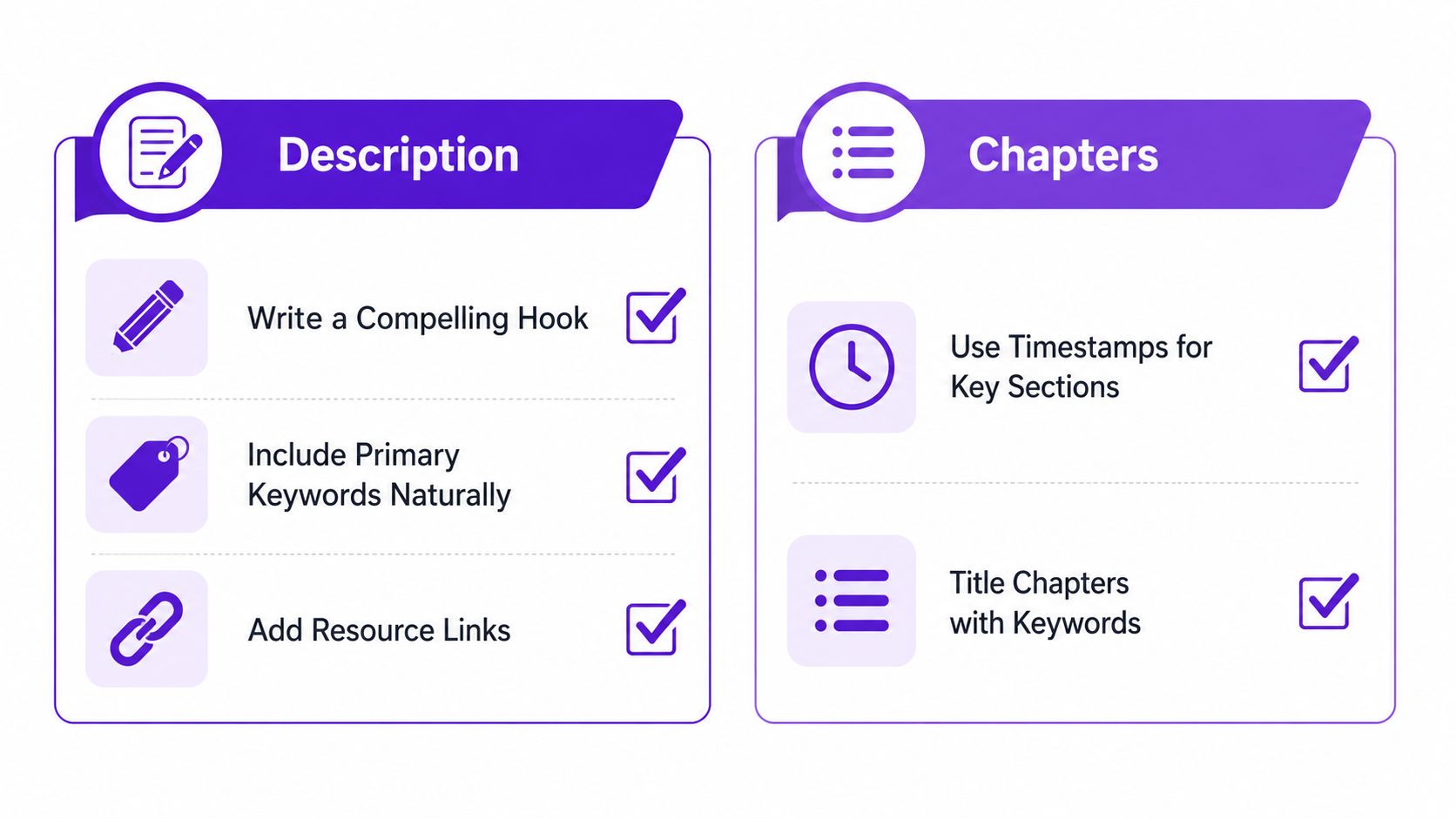 A graphic featuring two columns titled Description and Chapters with checklists for optimizing YouTube video metadata.