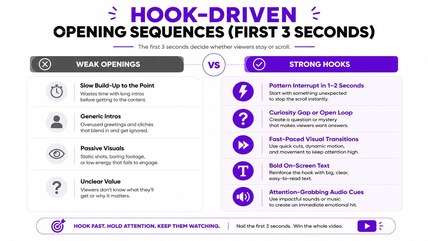 A comparison chart showing how to improve video opening sequences to keep viewers engaged.