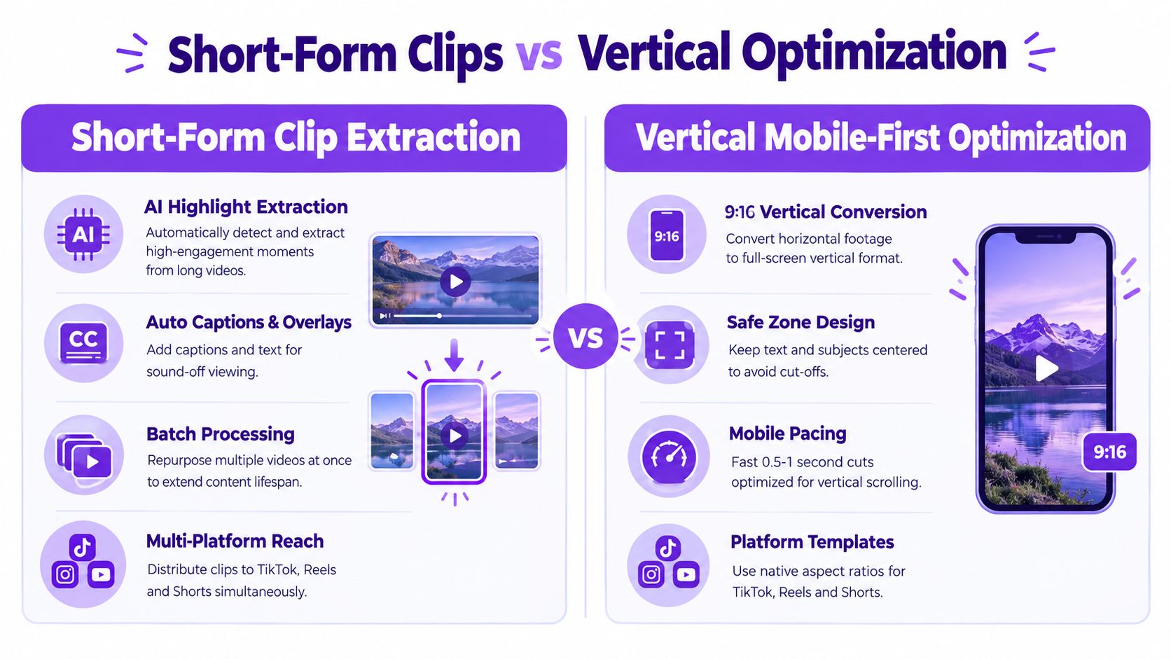 An infographic comparing short-form clip extraction and vertical mobile-first video optimization strategies for social media marketing.