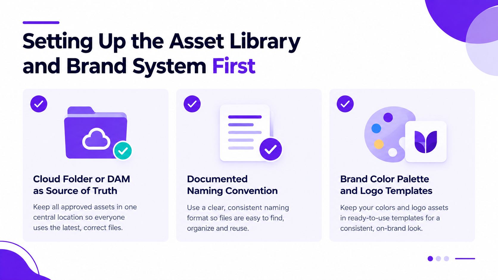 An infographic illustrating three key steps for establishing a professional asset library and brand system for marketing.