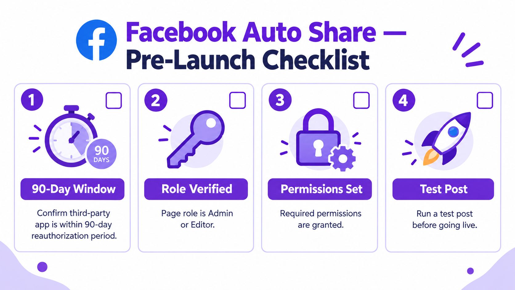 A four-step pre-launch checklist infographic for setting up Facebook Auto Share functionality effectively.