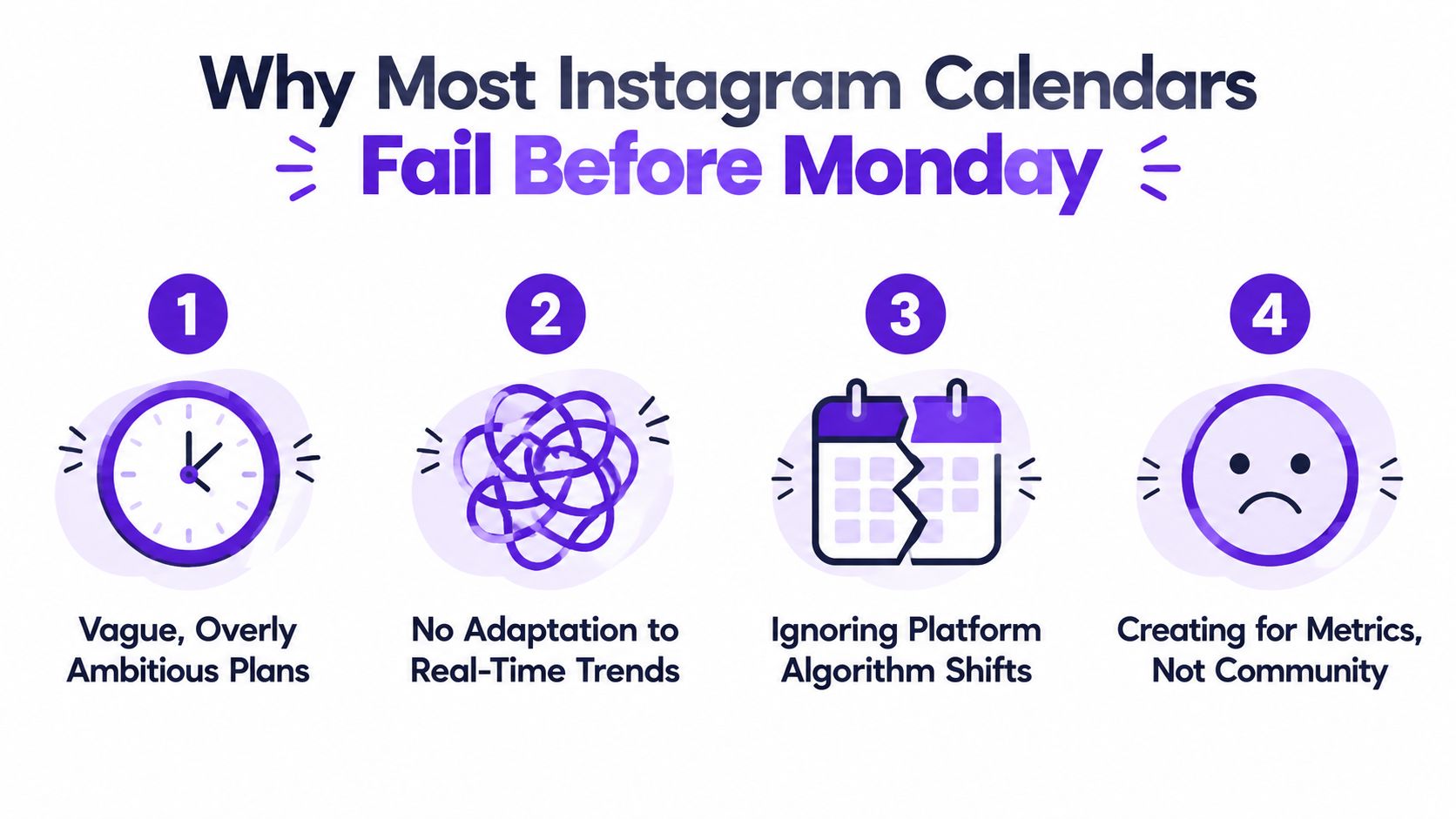 An infographic showing four reasons why Instagram content calendars fail to stay consistent or effective.