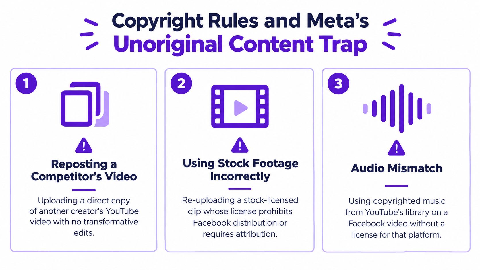 An infographic detailing three common copyright mistakes when reposting YouTube video content to Meta platforms.