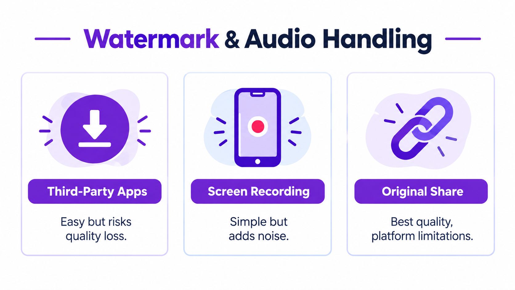An infographic comparing three methods for handling watermarks and audio: third-party apps, screen recording, and original sharing.