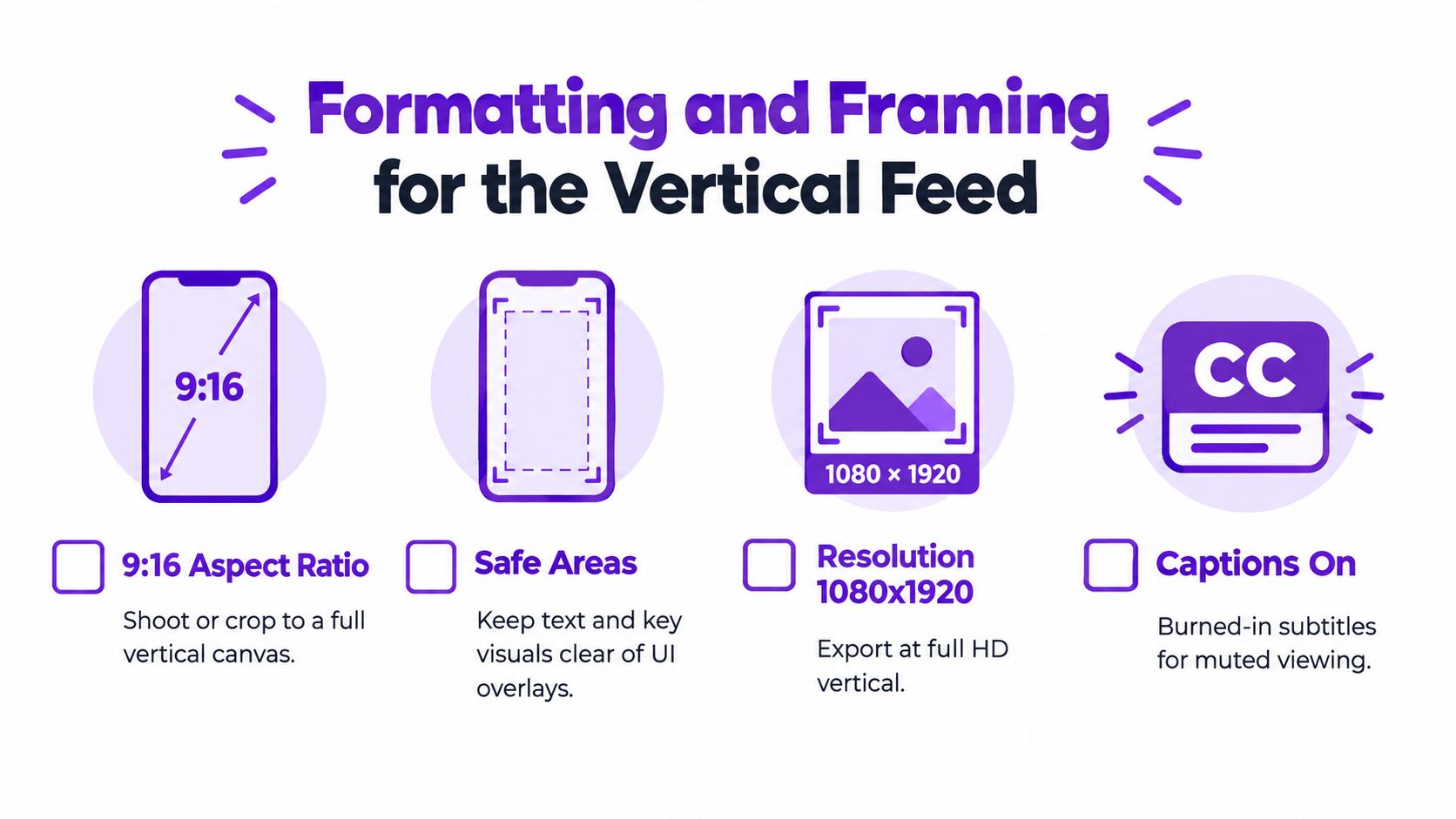 A guide illustrating key formatting and framing tips for creating engaging vertical video content.