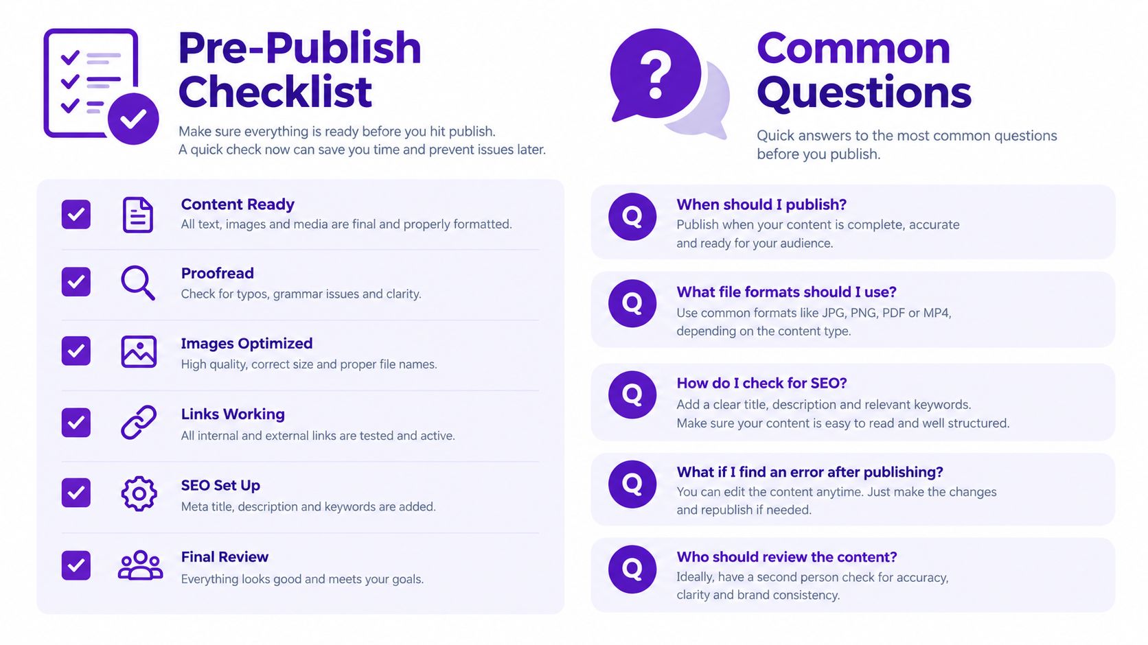 An infographic titled Pre-Publish Checklist and Common Questions listing essential steps for content publication and SEO.