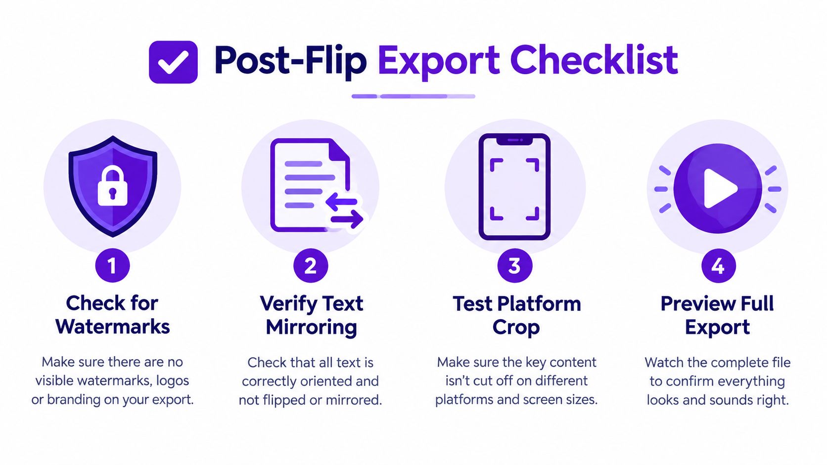 A checklist of four steps to ensure a high quality video export after flipping a video clip.