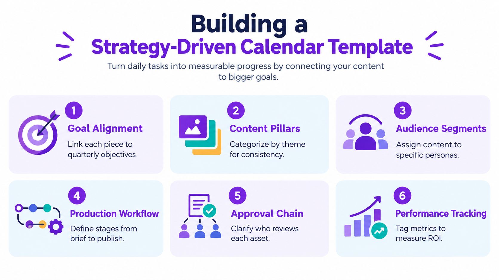 An infographic titled Building a Strategy-Driven Calendar Template outlining six essential steps for effective content management.
