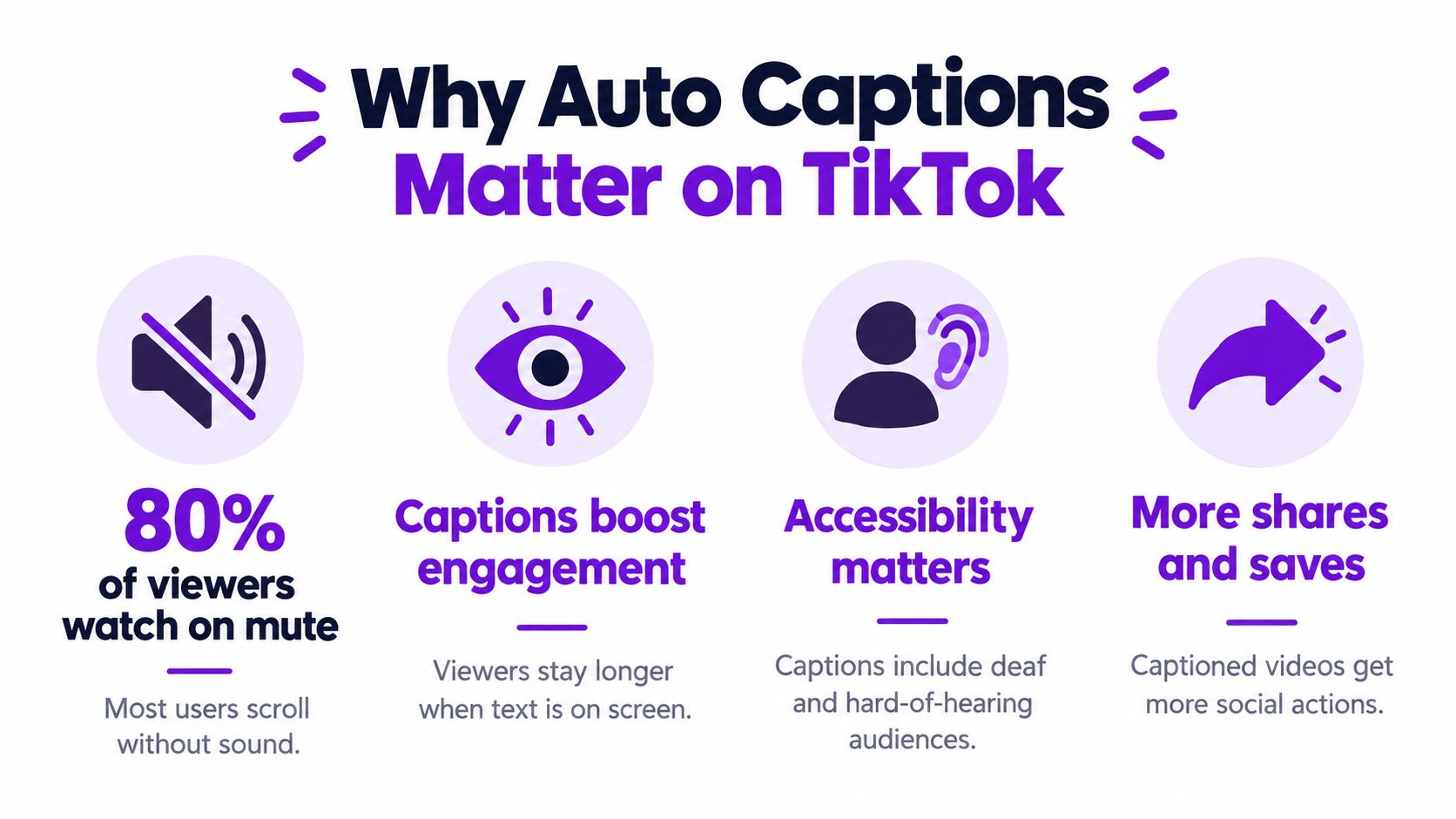 An infographic explaining four key reasons why using auto captions for TikTok videos is important.