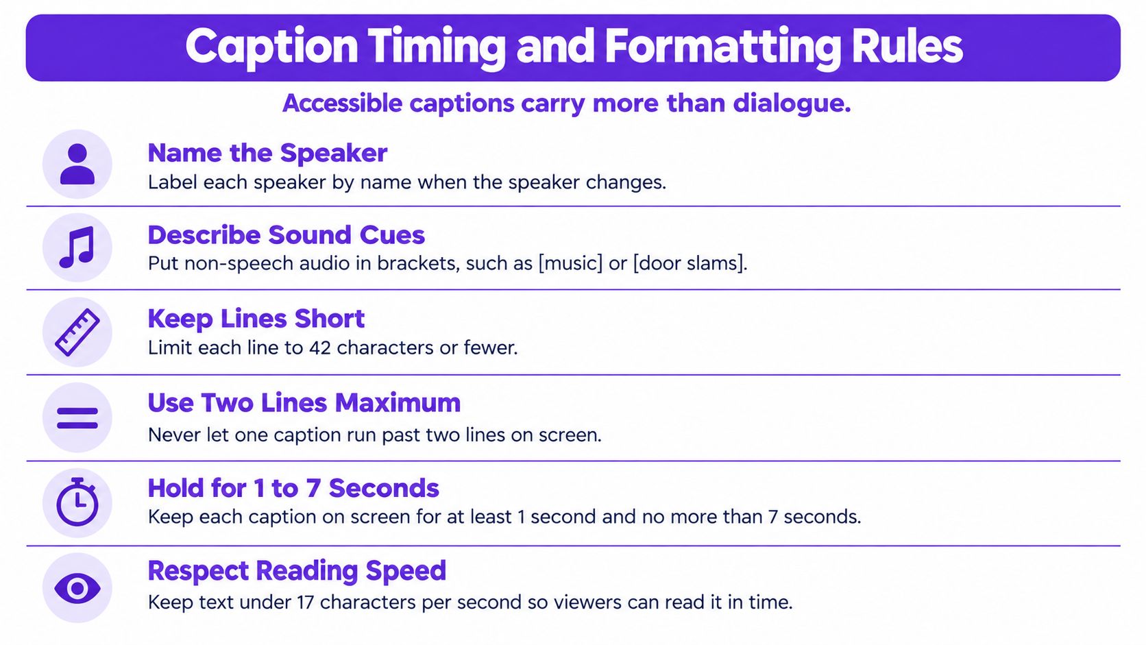 A visual guide outlining the best practices and essential rules for timing and formatting accessible video captions.