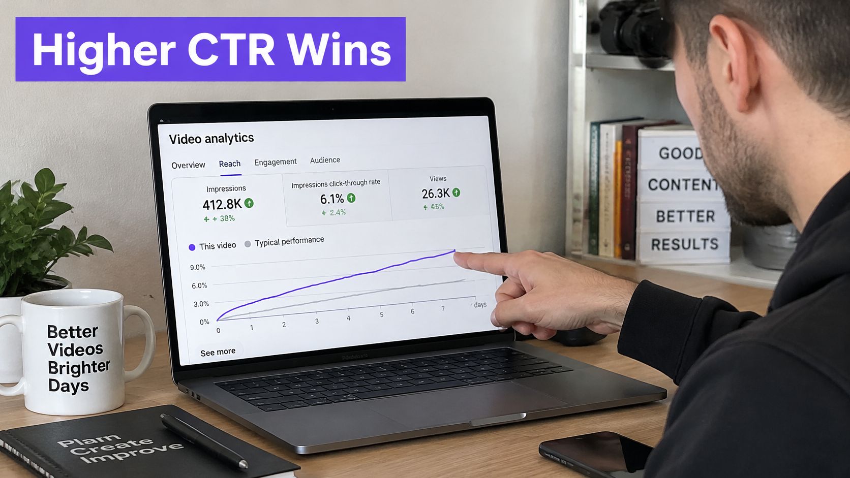 A person pointing at a laptop screen displaying video analytics showing increased impressions and click-through rate performance.