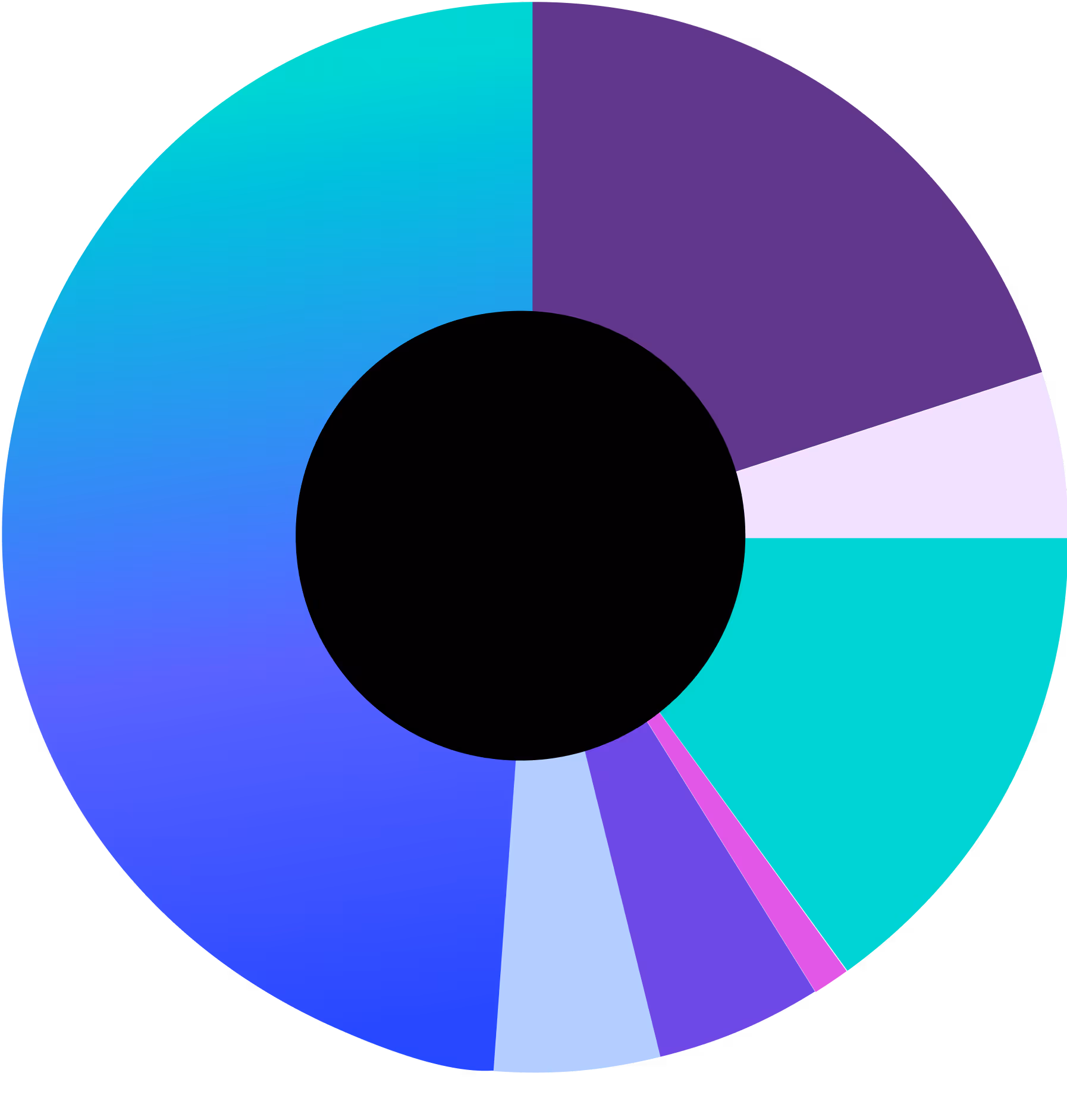 token-distribution