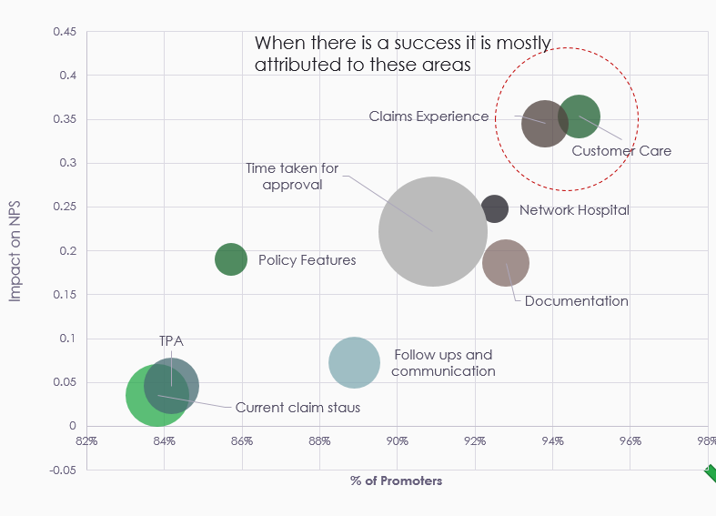 Insurance Feedback Analysis NPS® Survey
