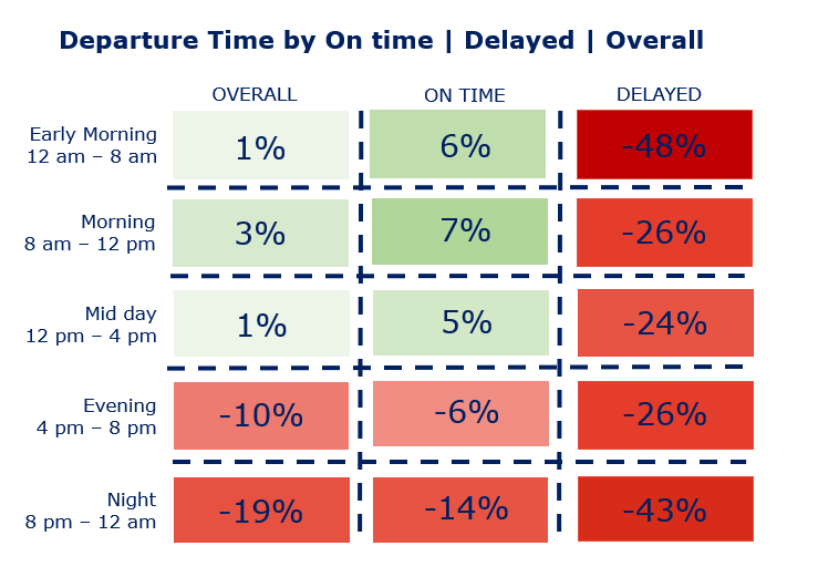 jet airways customer experience nps case study
