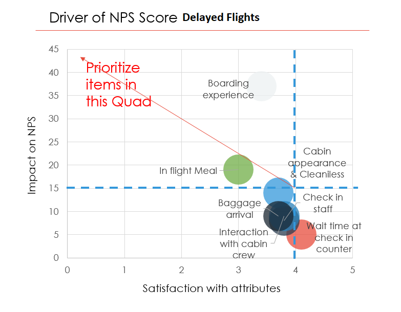 jet airways customer experience nps case study