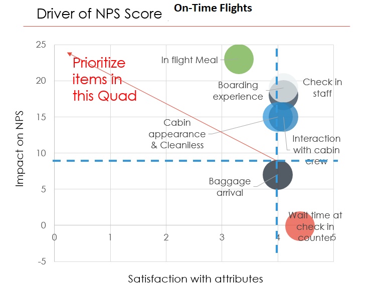 jet airways customer experience nps case study