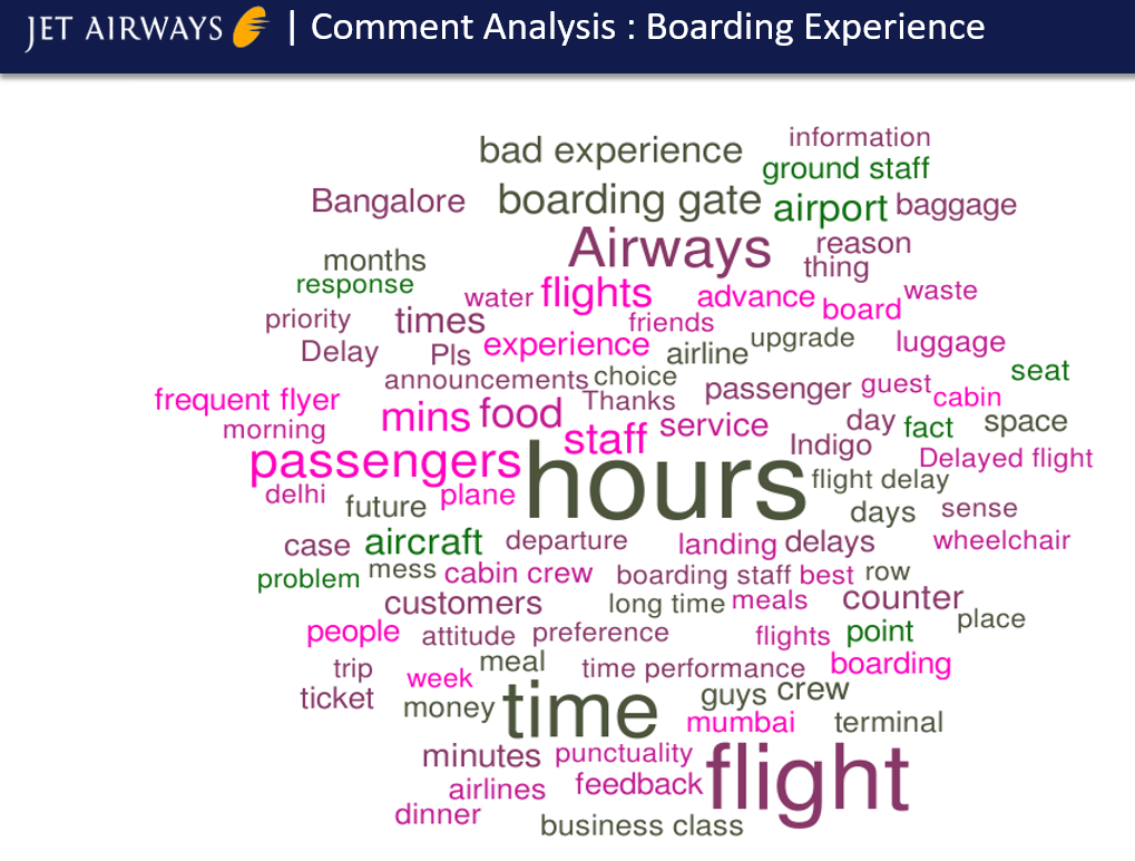 jet airways customer experience nps case study
