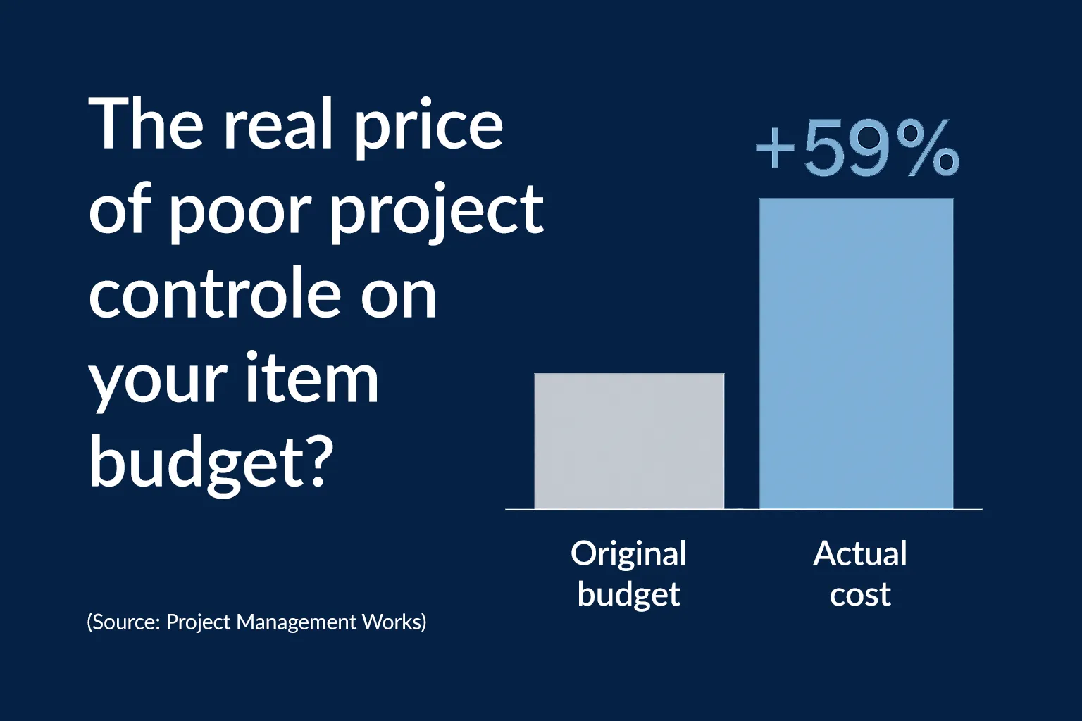 The real cost of poor project control