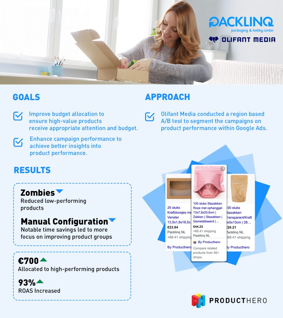 Infografic care rezumă rezultatele testului A/B