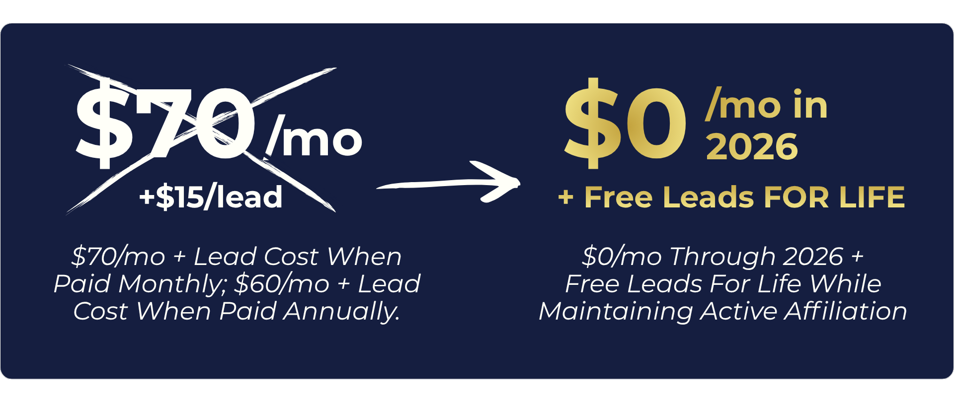 Price change from $70/mo plus $15/lead to $0/mo in 2026 with free leads for life.