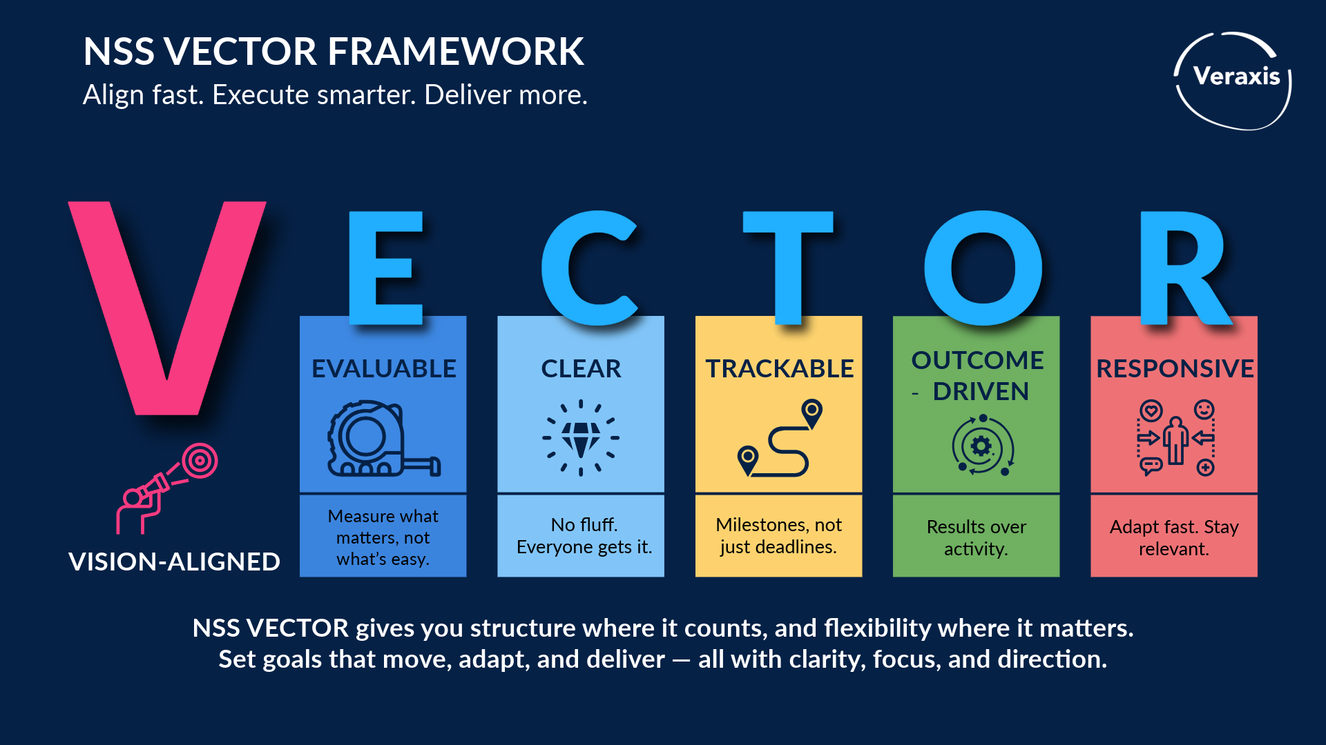 VECTOR - A Smarter Way to Track Strategic Goals