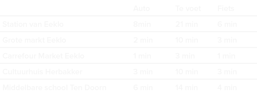 Table with distances to nearby points of interest