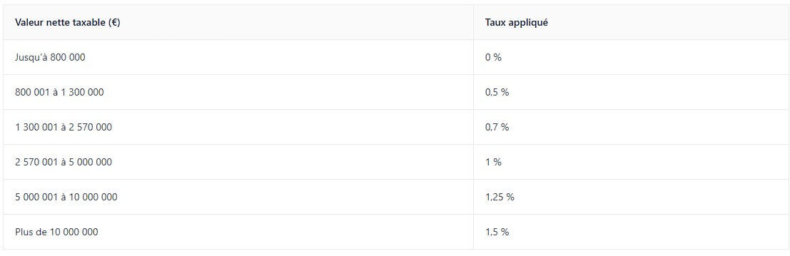 __wf_reserved_inherit