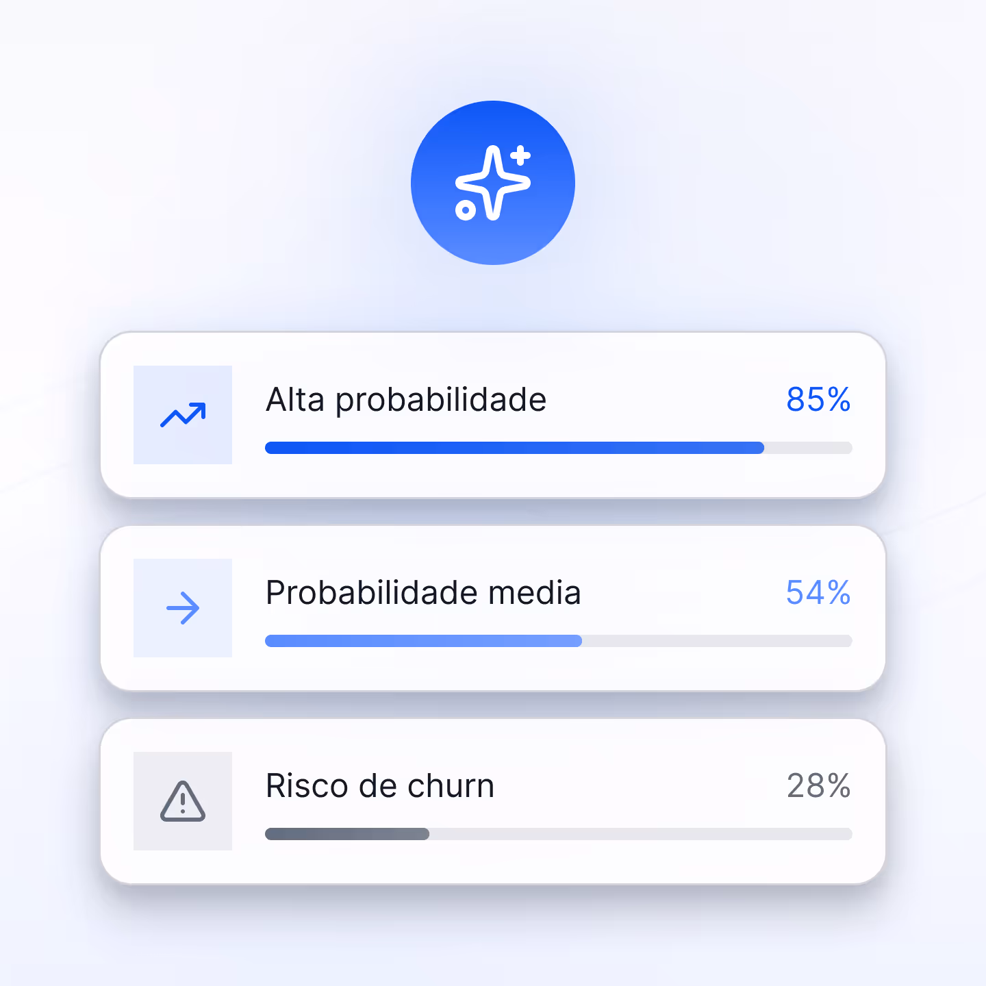 Basado en su interpretación, diio es capaz de predecir el éxito de una conversación: te muestra qué clientes tienen más probabilidades de cerrar, dónde hay riesgos de churn y qué acciones tomar primero