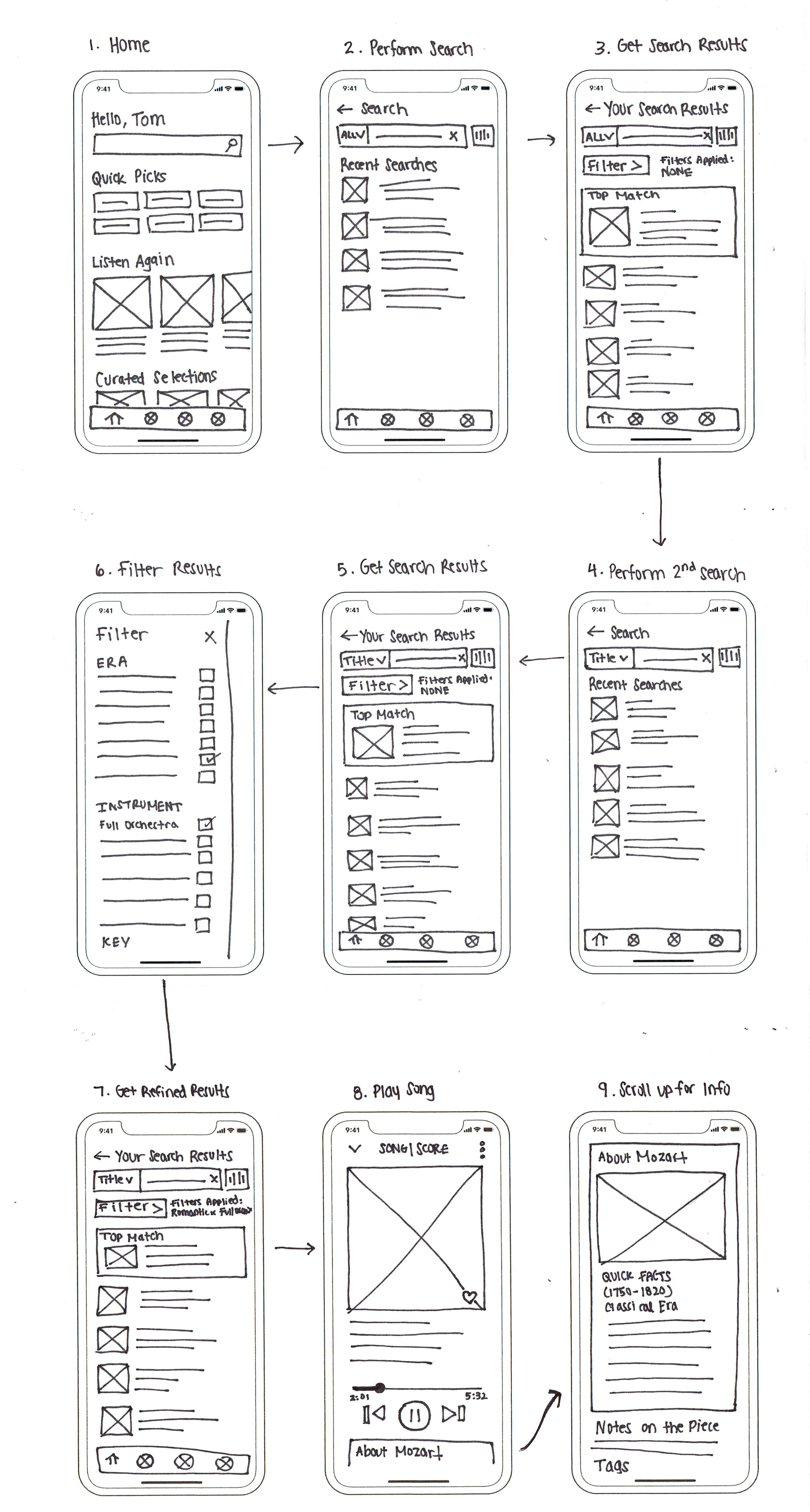 Wireflow sketches for Classifi.