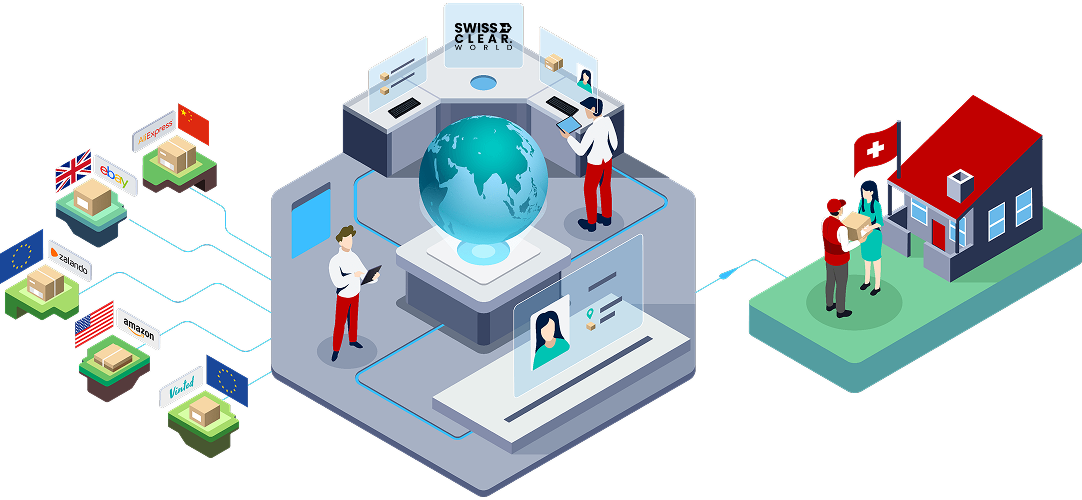 How does swissclear.world wrok