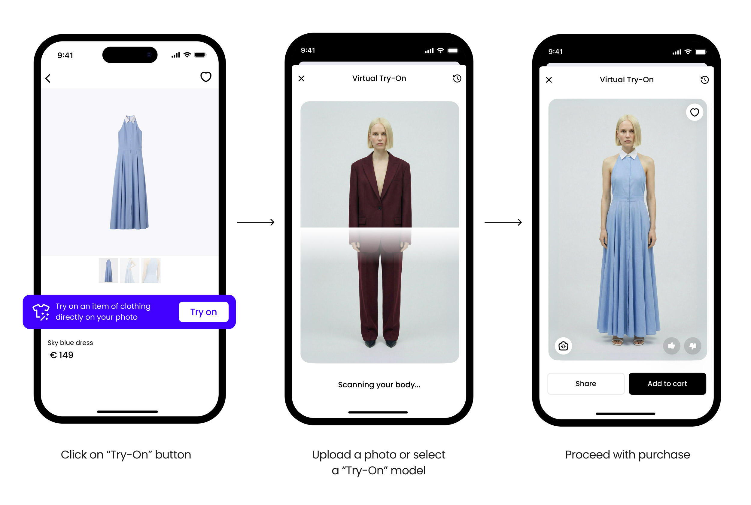 Three phone screens showing steps to virtually try on a sky blue dress: selecting the dress, scanning body, and viewing the dress on a model with options to share or add to cart.