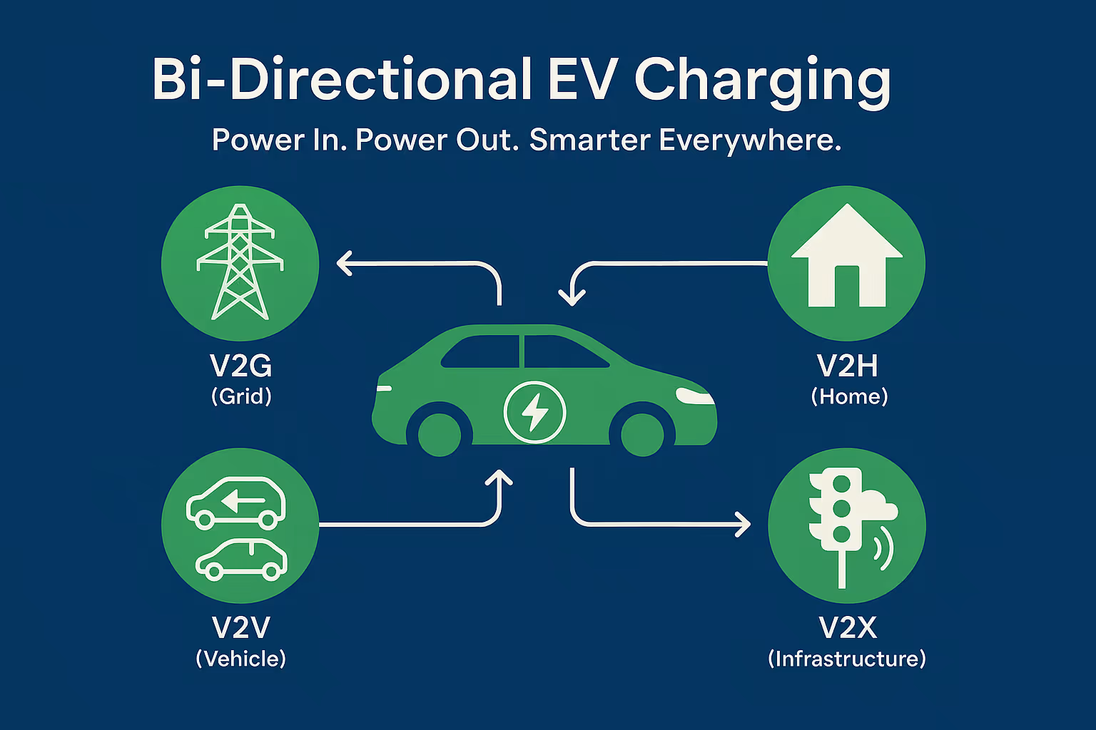 what-is-a-bi-directional-bidi-module