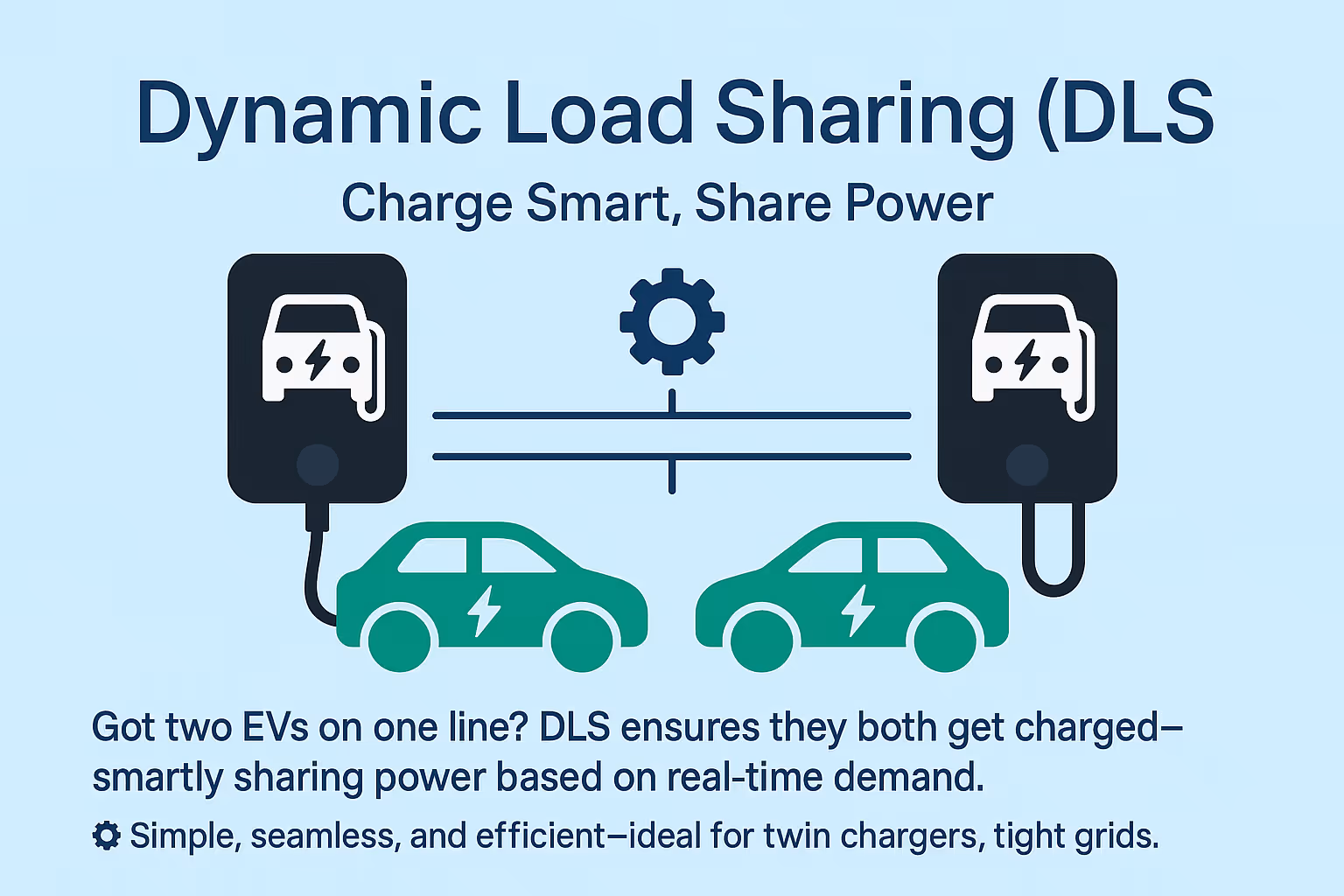 Dynamic Load Sharing (DLS)