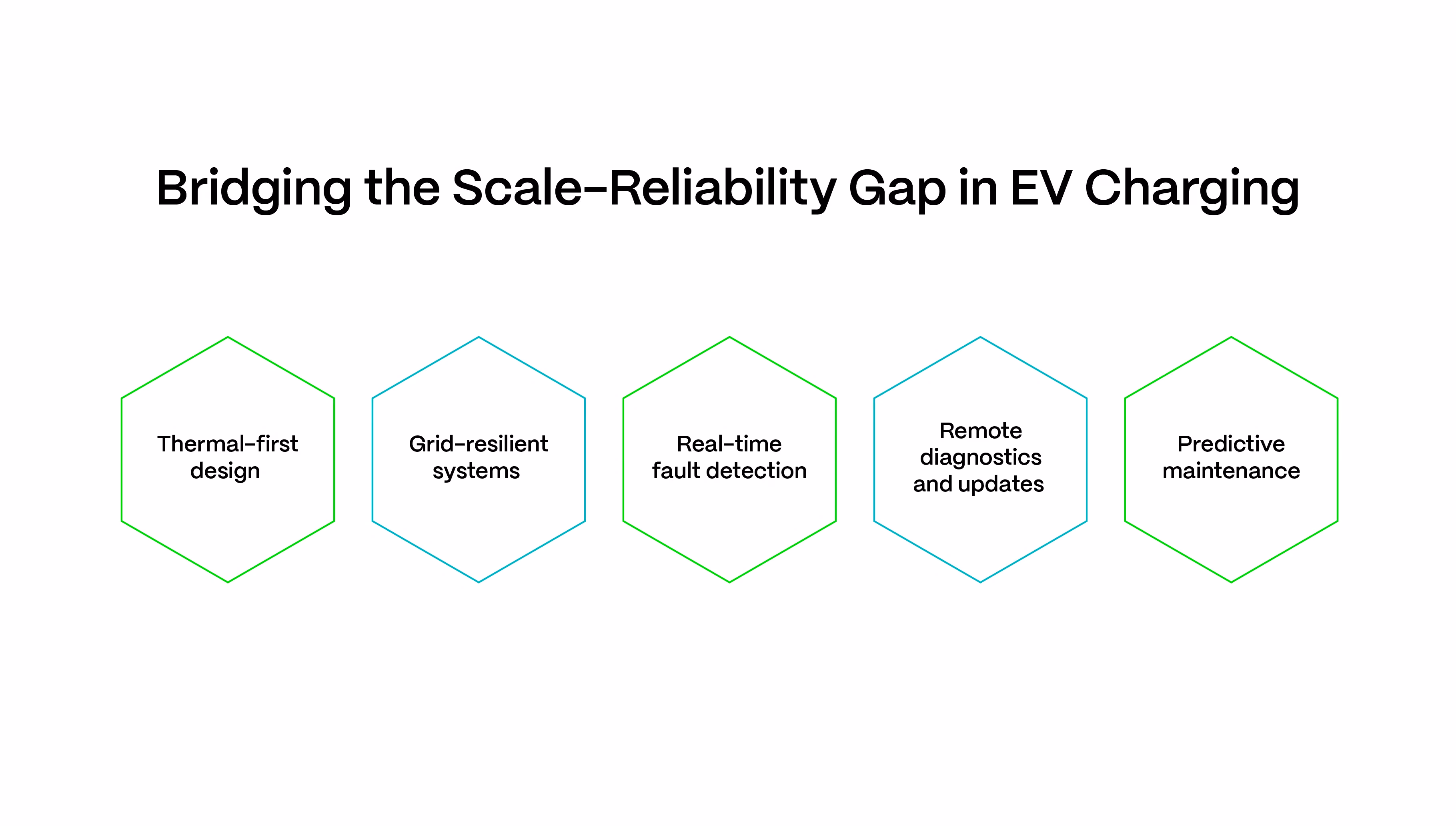 How to improve uptime in EV charging networks