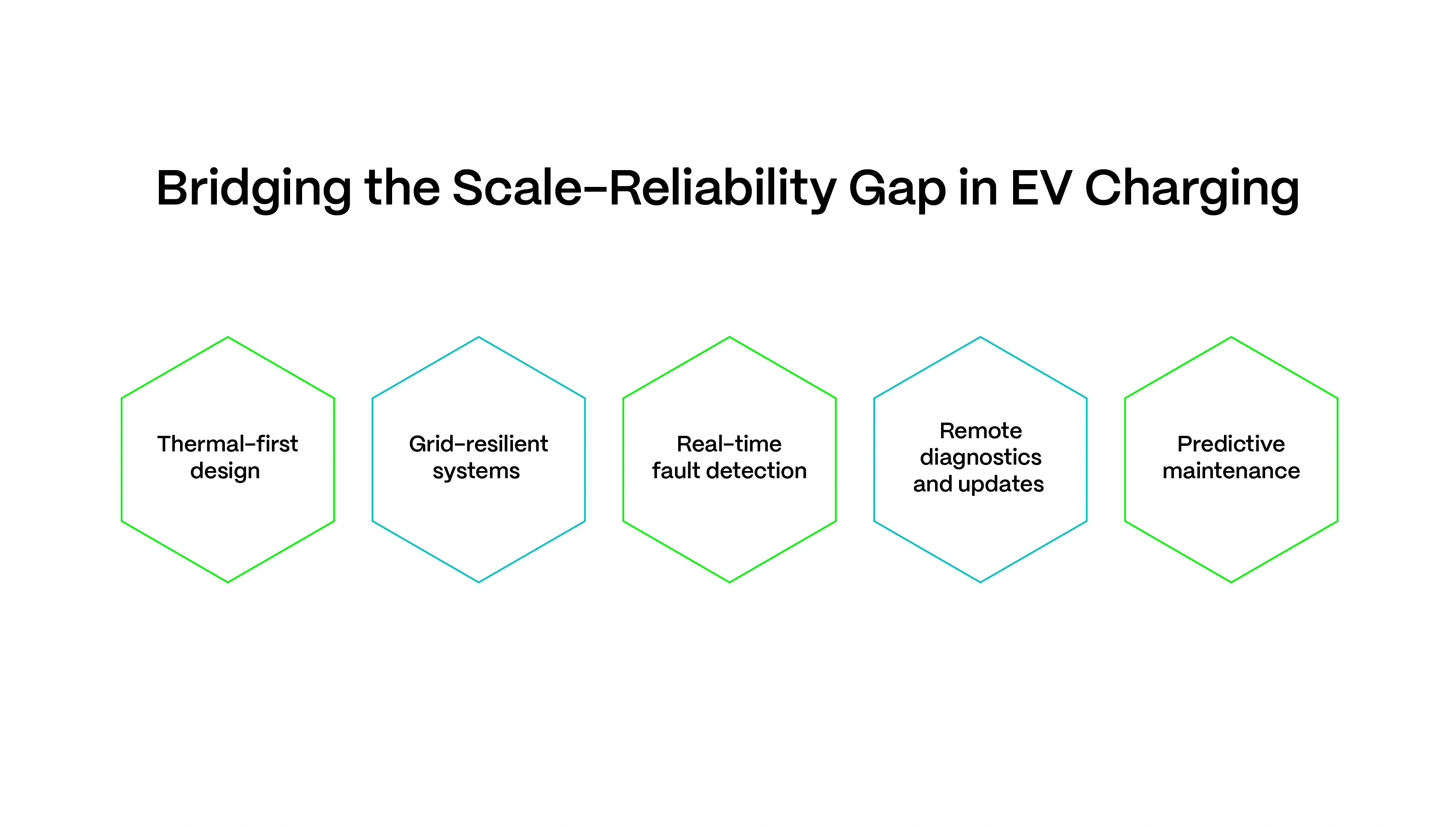 How to improve uptime in EV charging networks