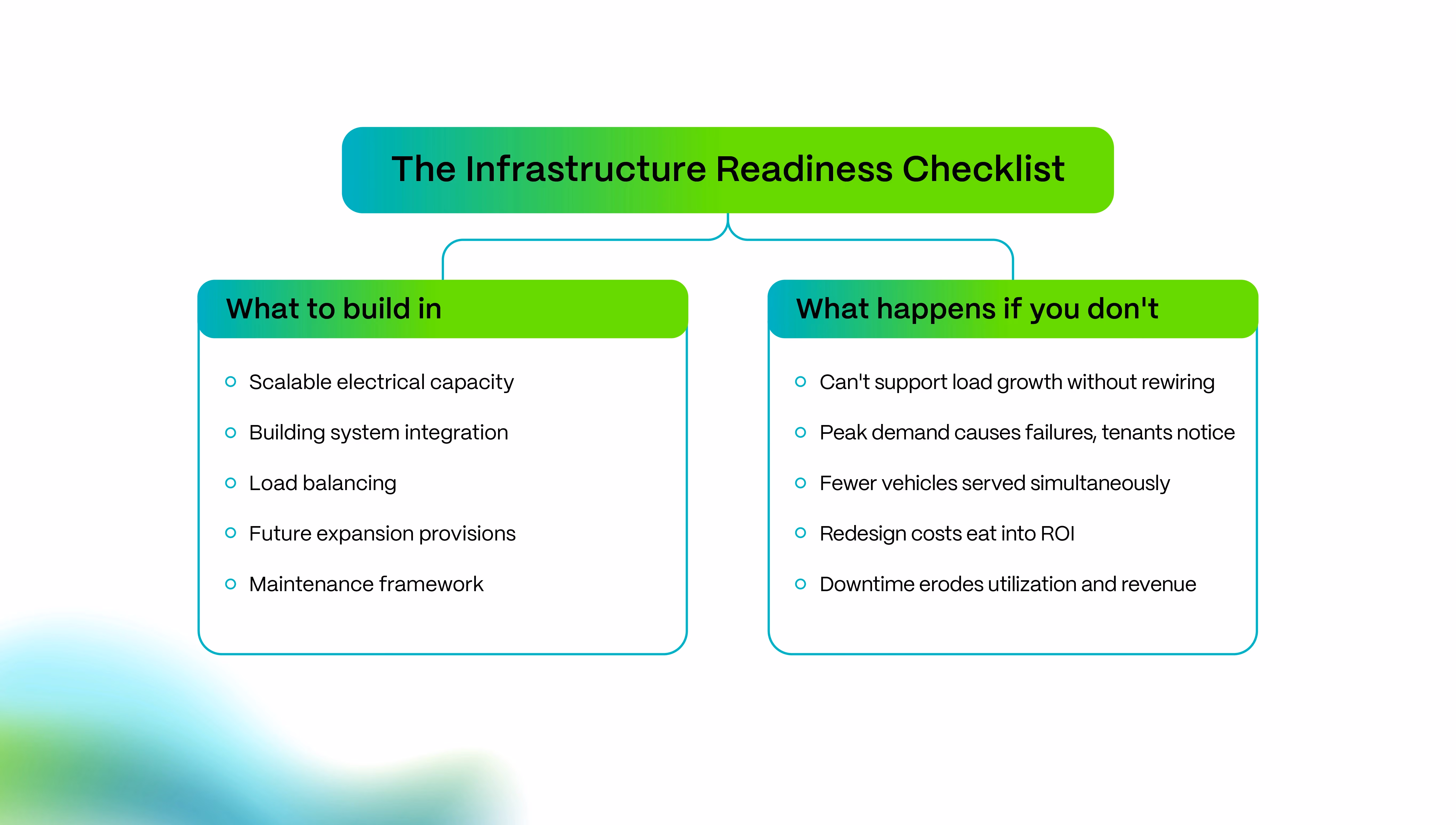 The Infrastructure Readiness Checklist