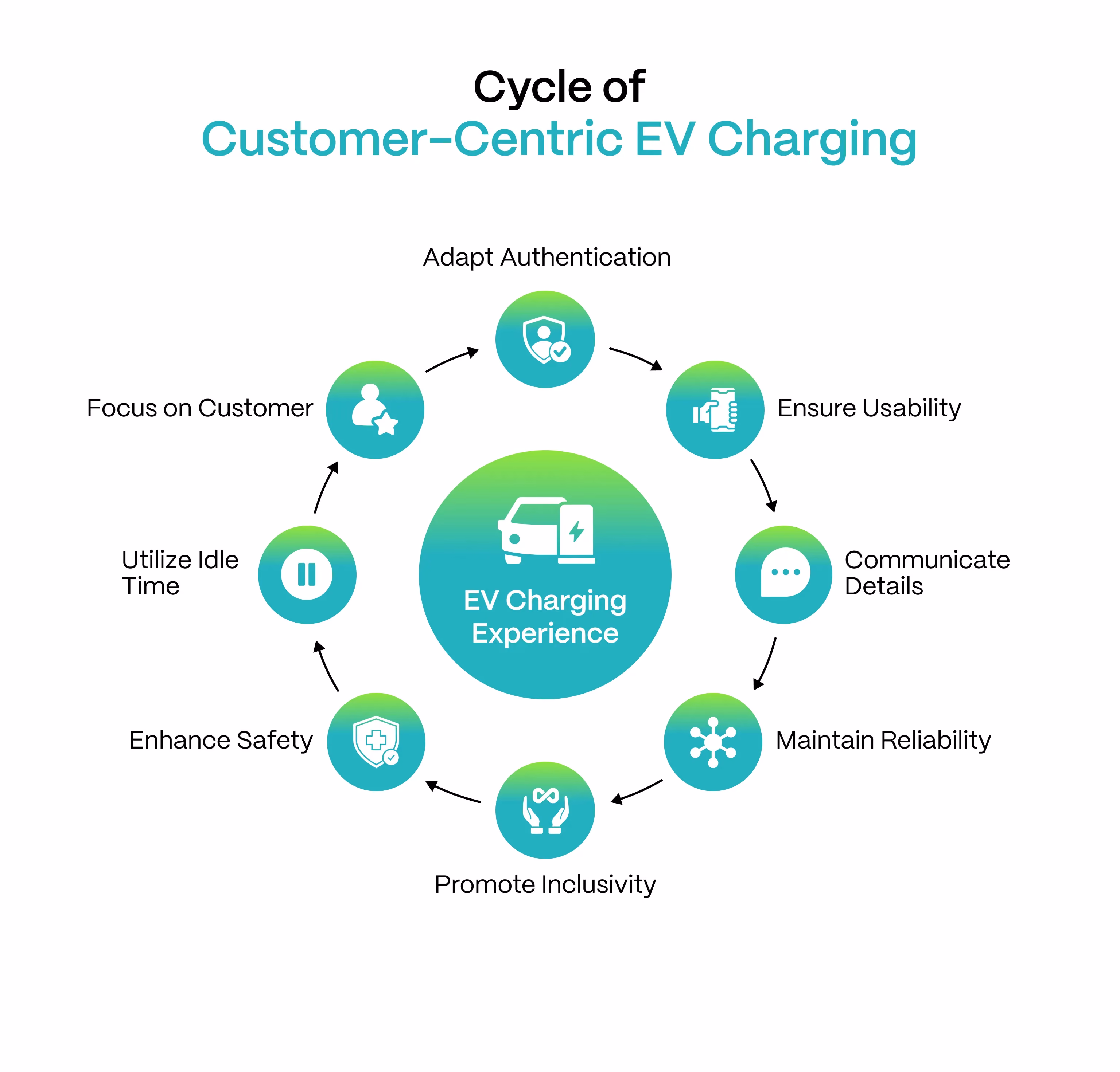 Key Customer-Centric Features That Drive Adoption and Loyalty