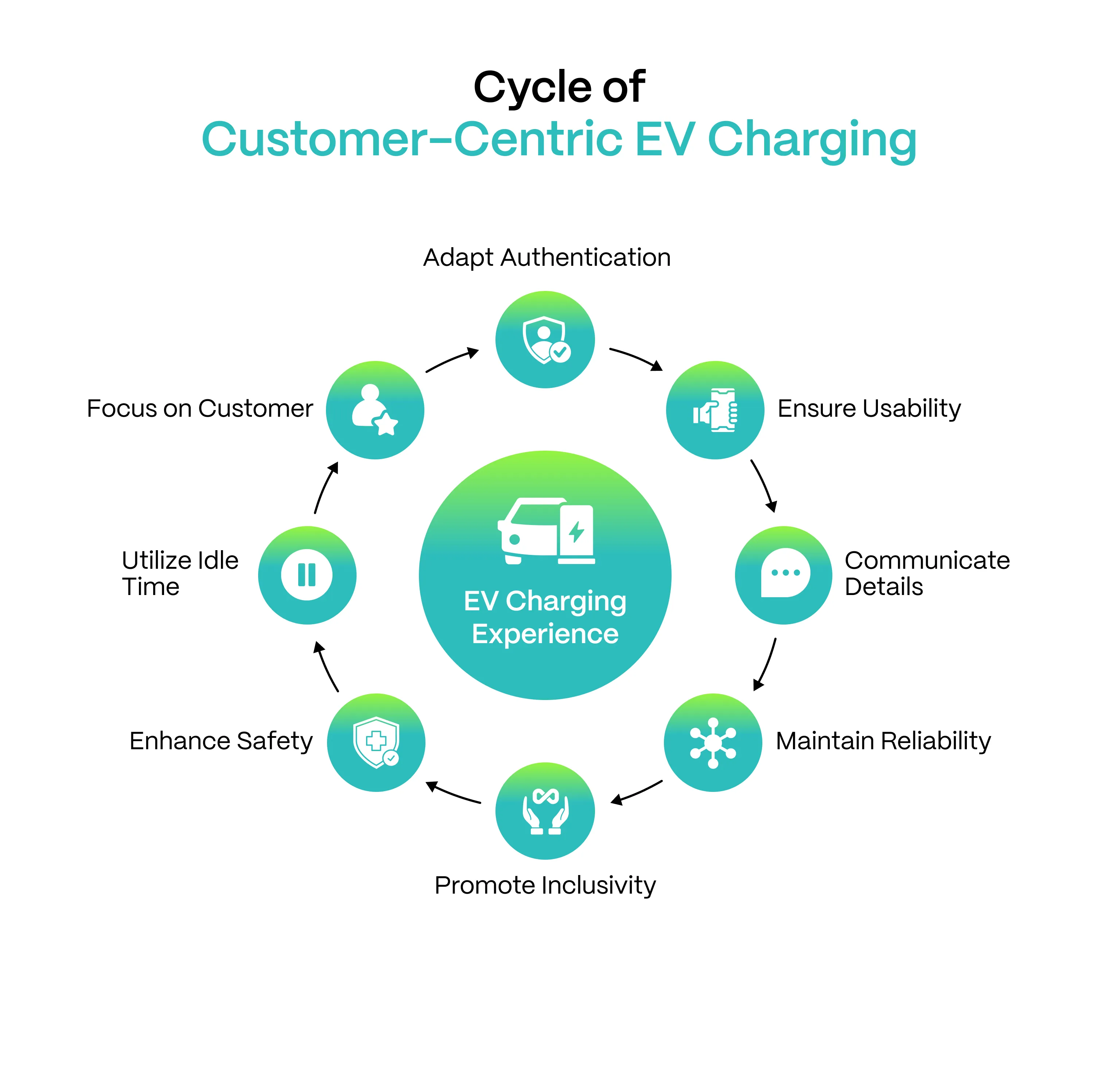 Key Customer-Centric Features That Drive Adoption and Loyalty