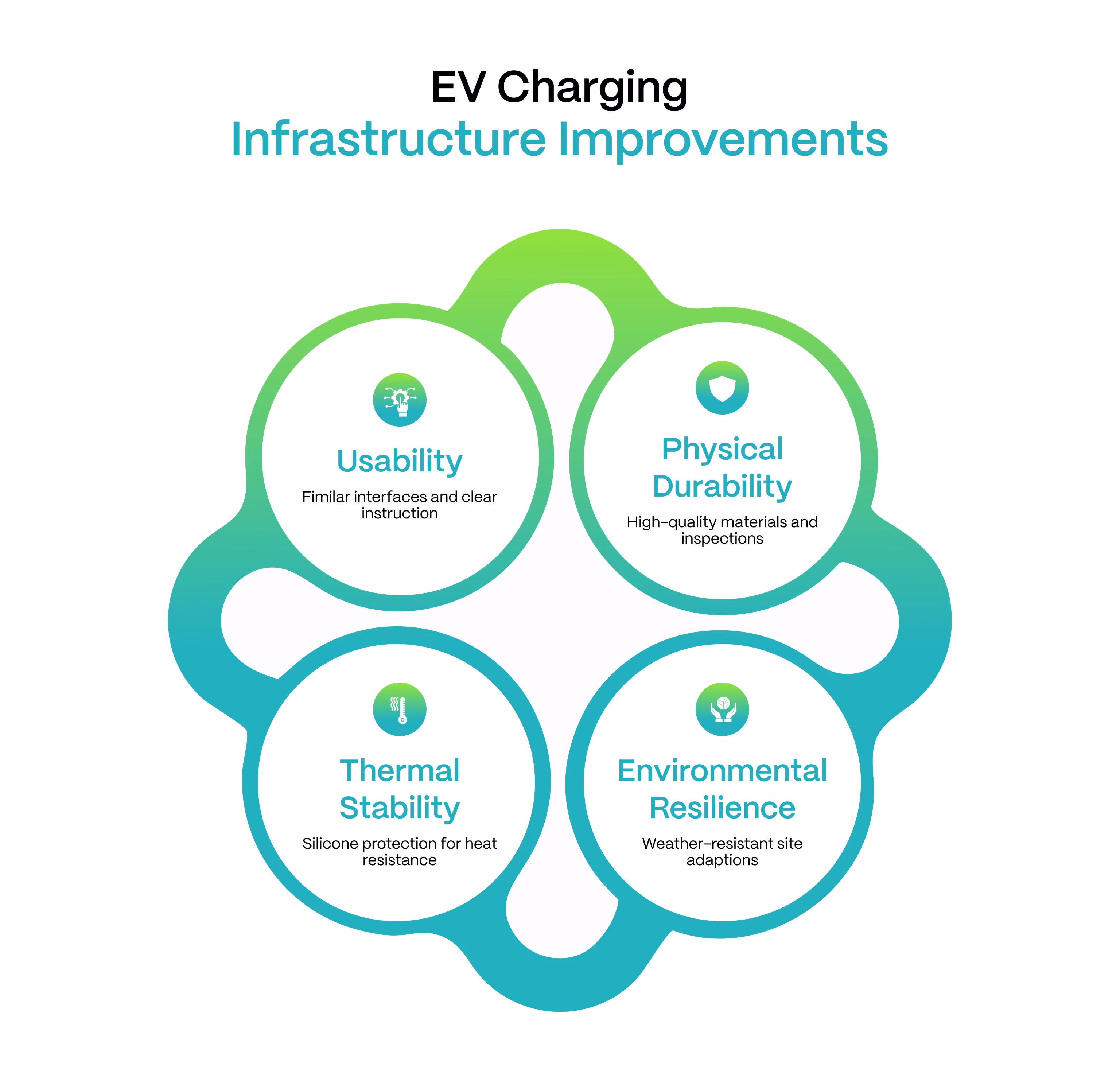 EV Charging Infrastructure Improvements