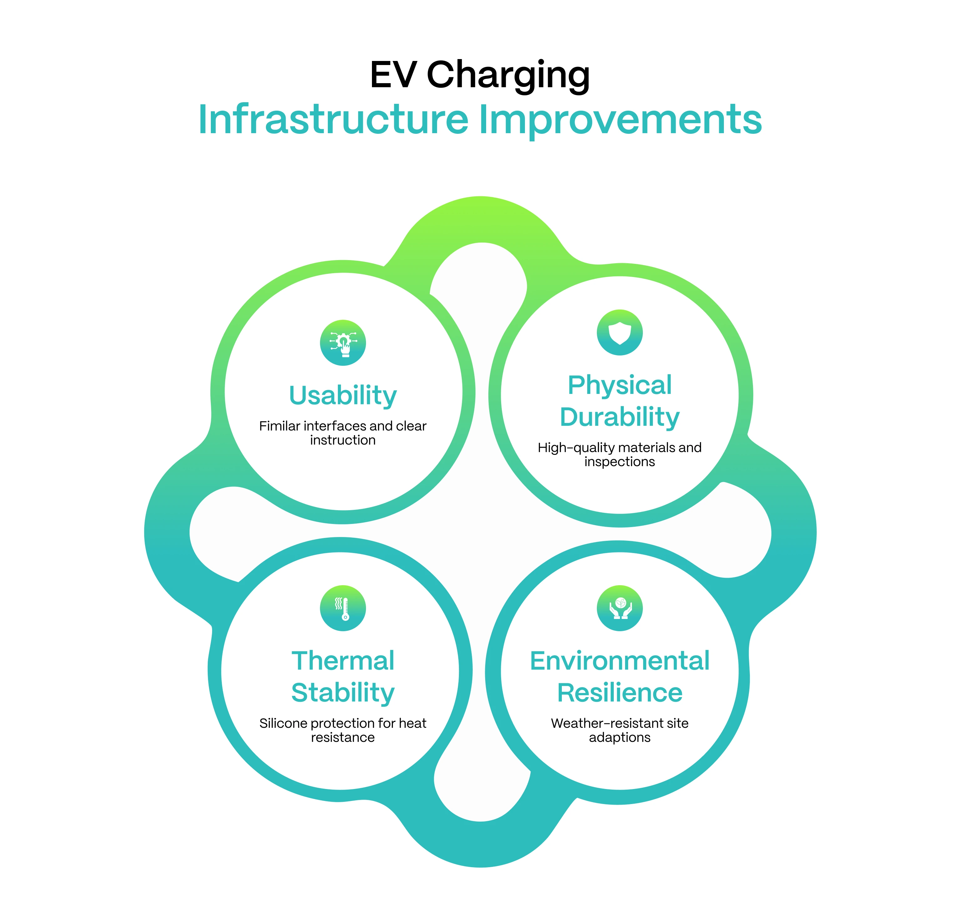 EV Charging Infrastructure Improvements