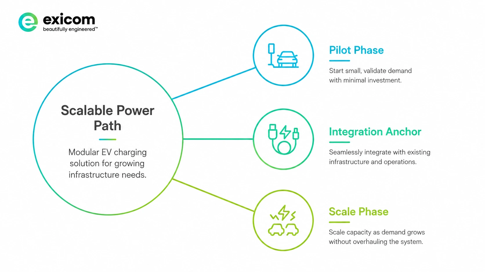 The Scalable Power Path