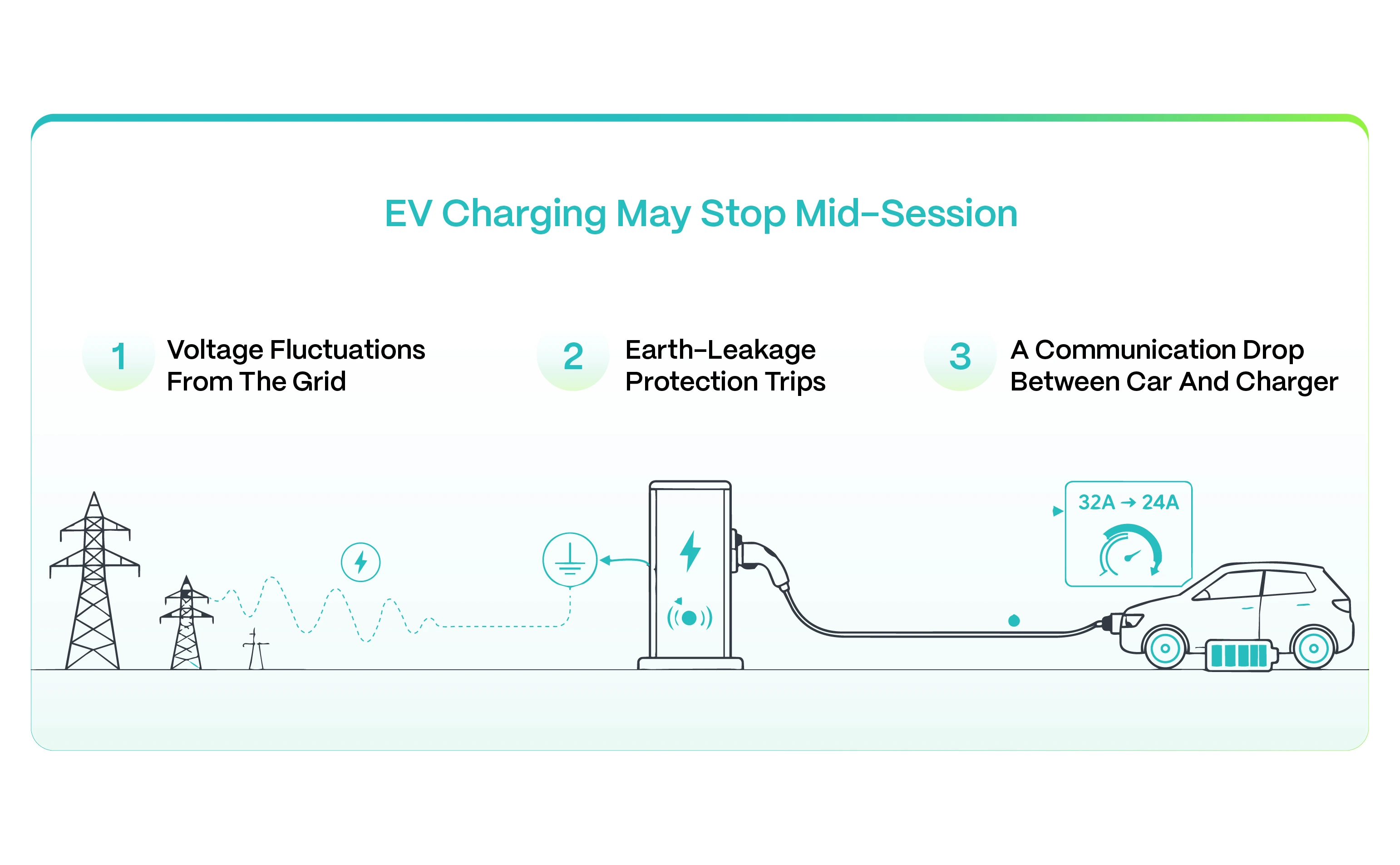 EV Charging May Stop Mid-Session Due To 3 Main Reasons 