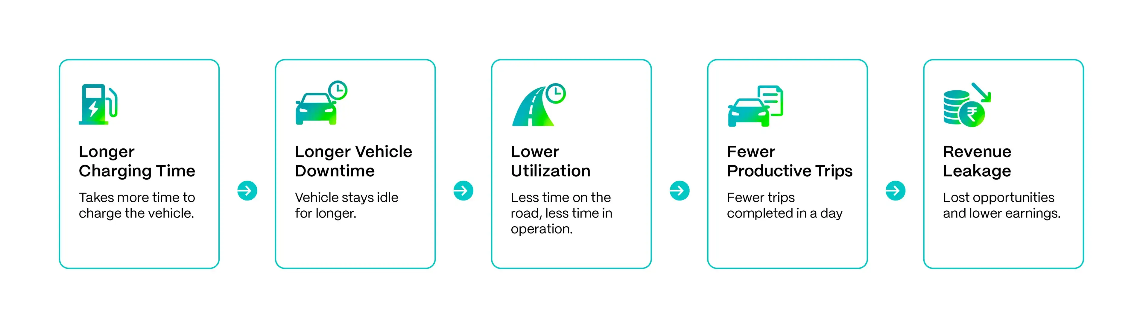 The Hidden Economics of One Hour Offline 