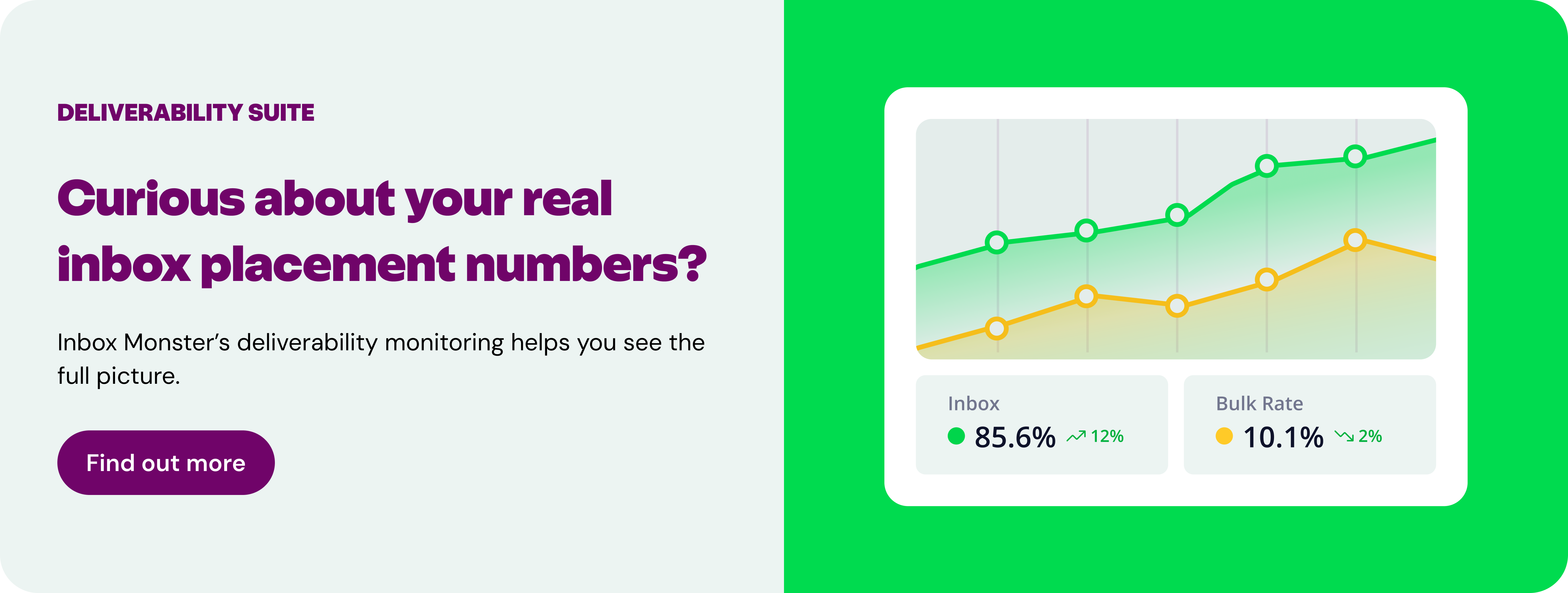 Inbox Monster's deliverability monitoring platform