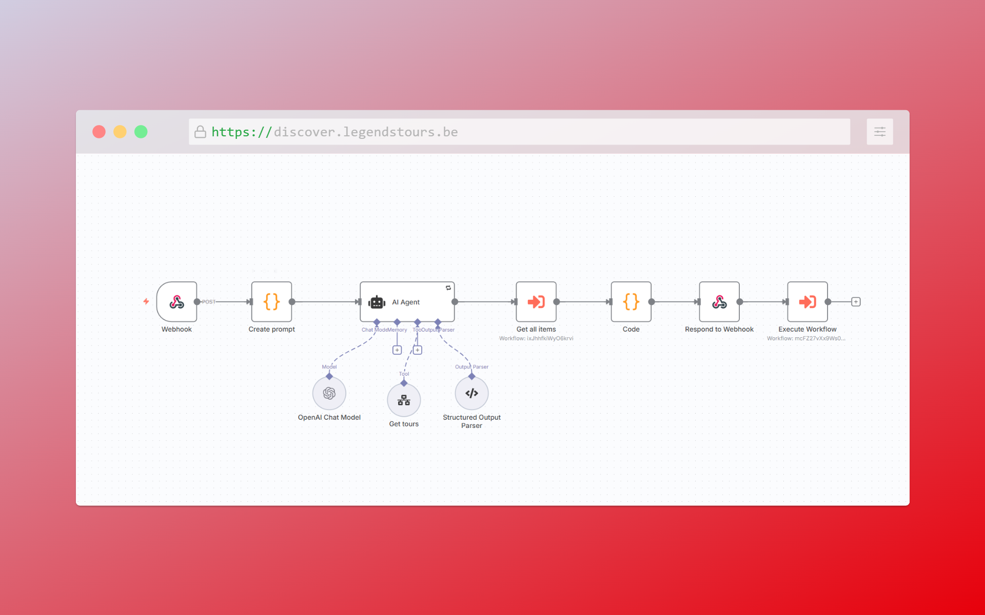 Automation flow - built in N8N
